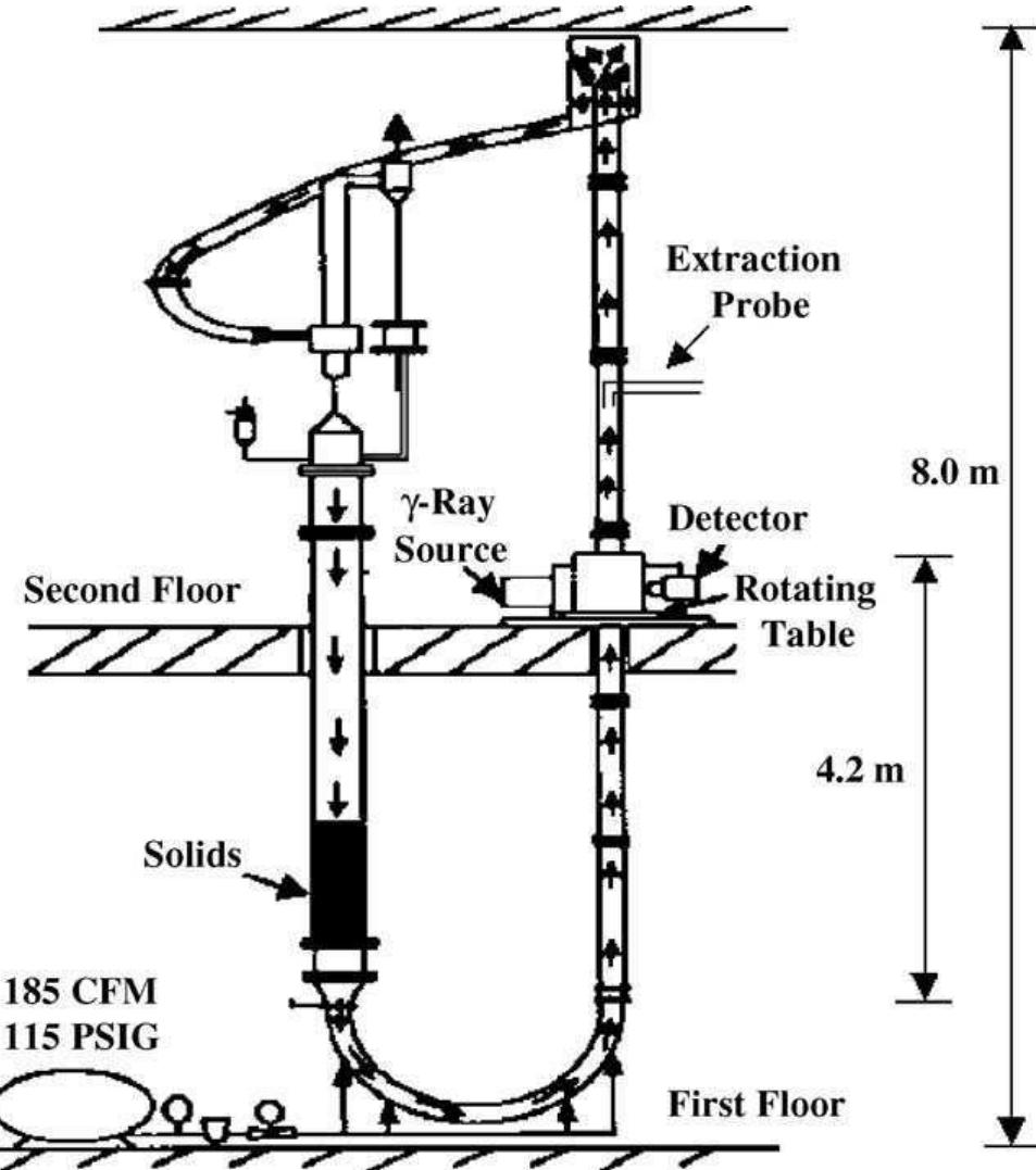 It circulating fluidized bed with splash plate. riser tube