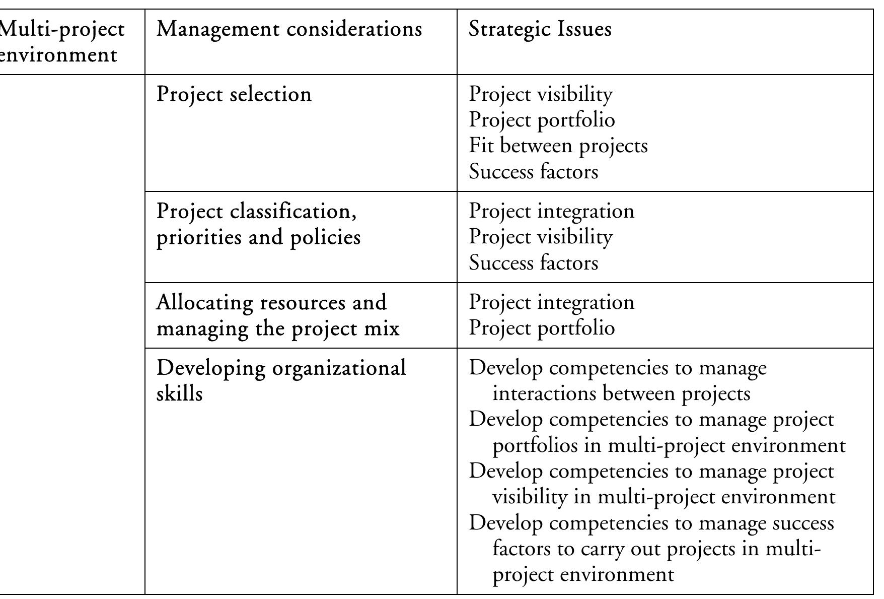 Multiple Project Management Problems (PDF) Management of Multi-projects In a Process oriented Organization