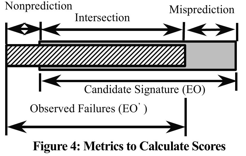 (PDF) A technique for fault diagnosis of defects in scan chains