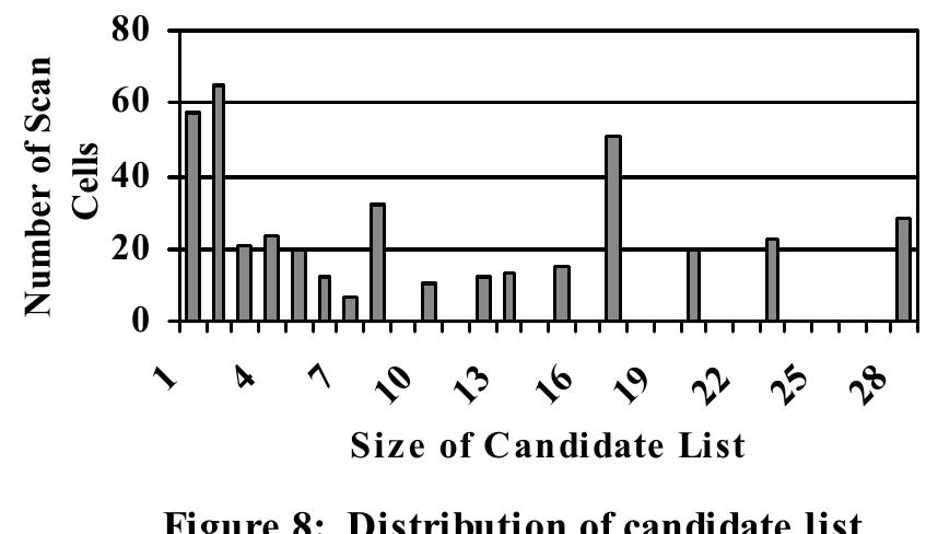 (PDF) A technique for fault diagnosis of defects in scan chains