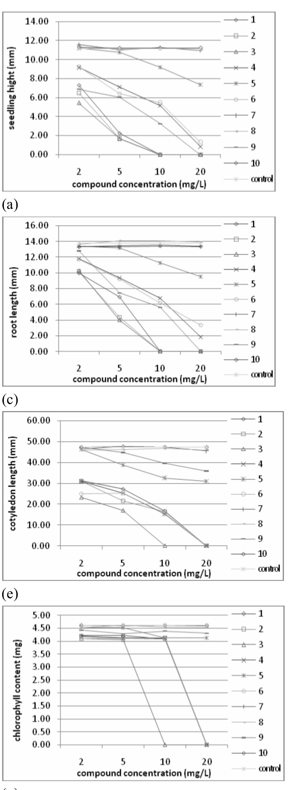 PDF) Verbascoside isolated from Lepechinia speciosa has