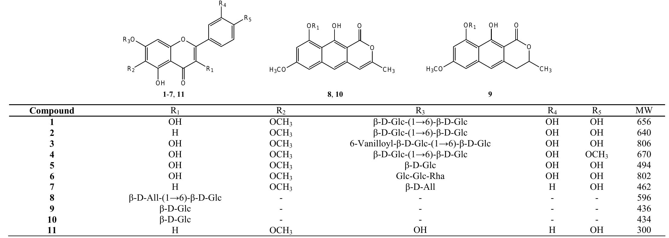 PDF) Verbascoside isolated from Lepechinia speciosa has