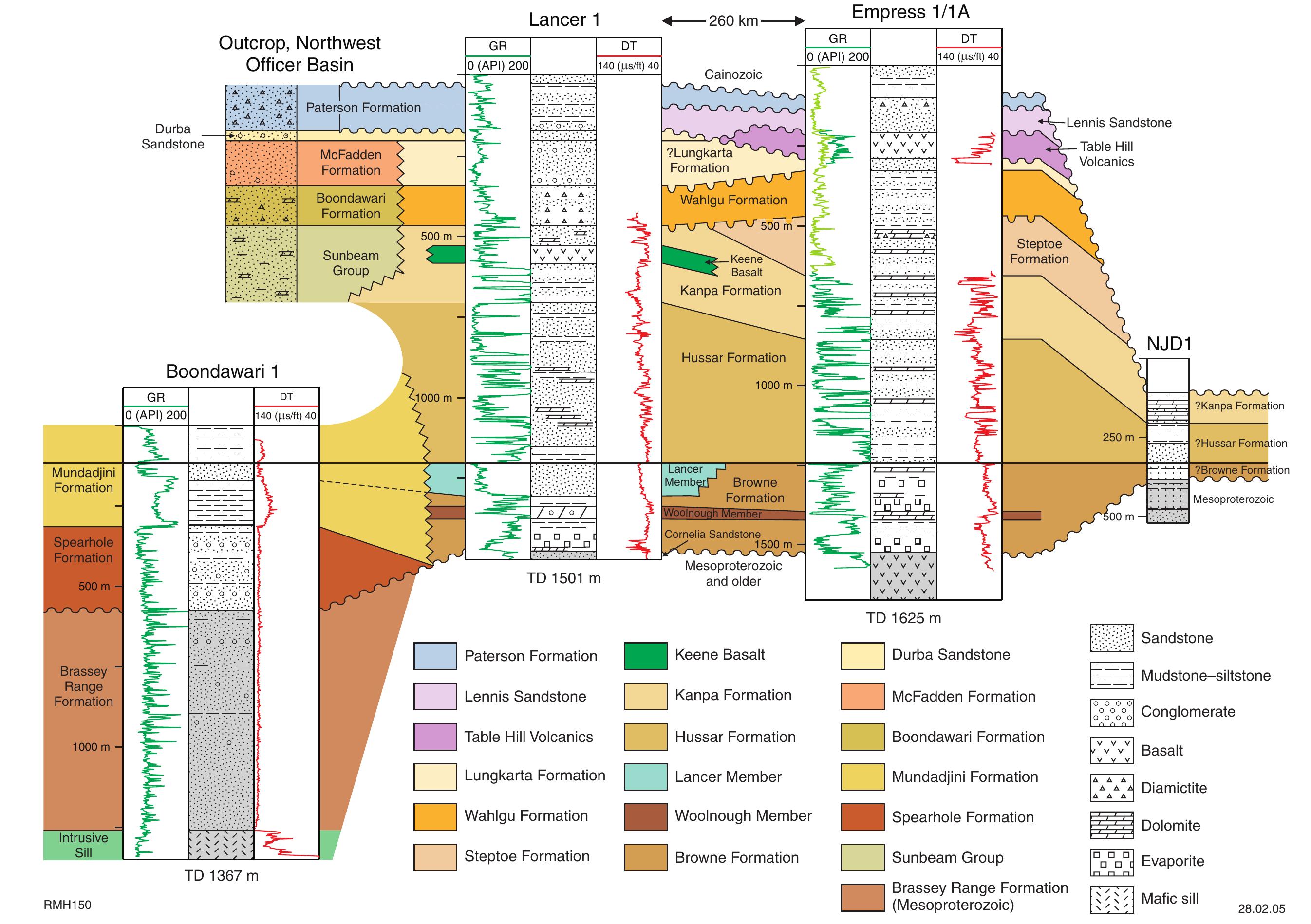 PDF) Lithostratigraphic nomenclature of the Officer Basin and