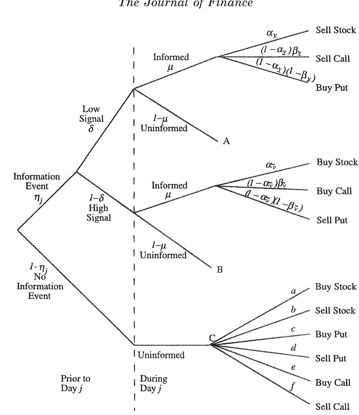 (PDF) Option Volume and Stock Prices: Evidence on Where Informed ...