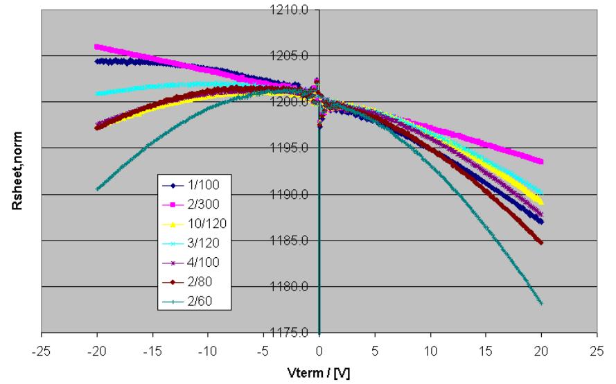 Poly Resistor Model (PDF) Poly resistor modeling over a wide range of geometries and their ...