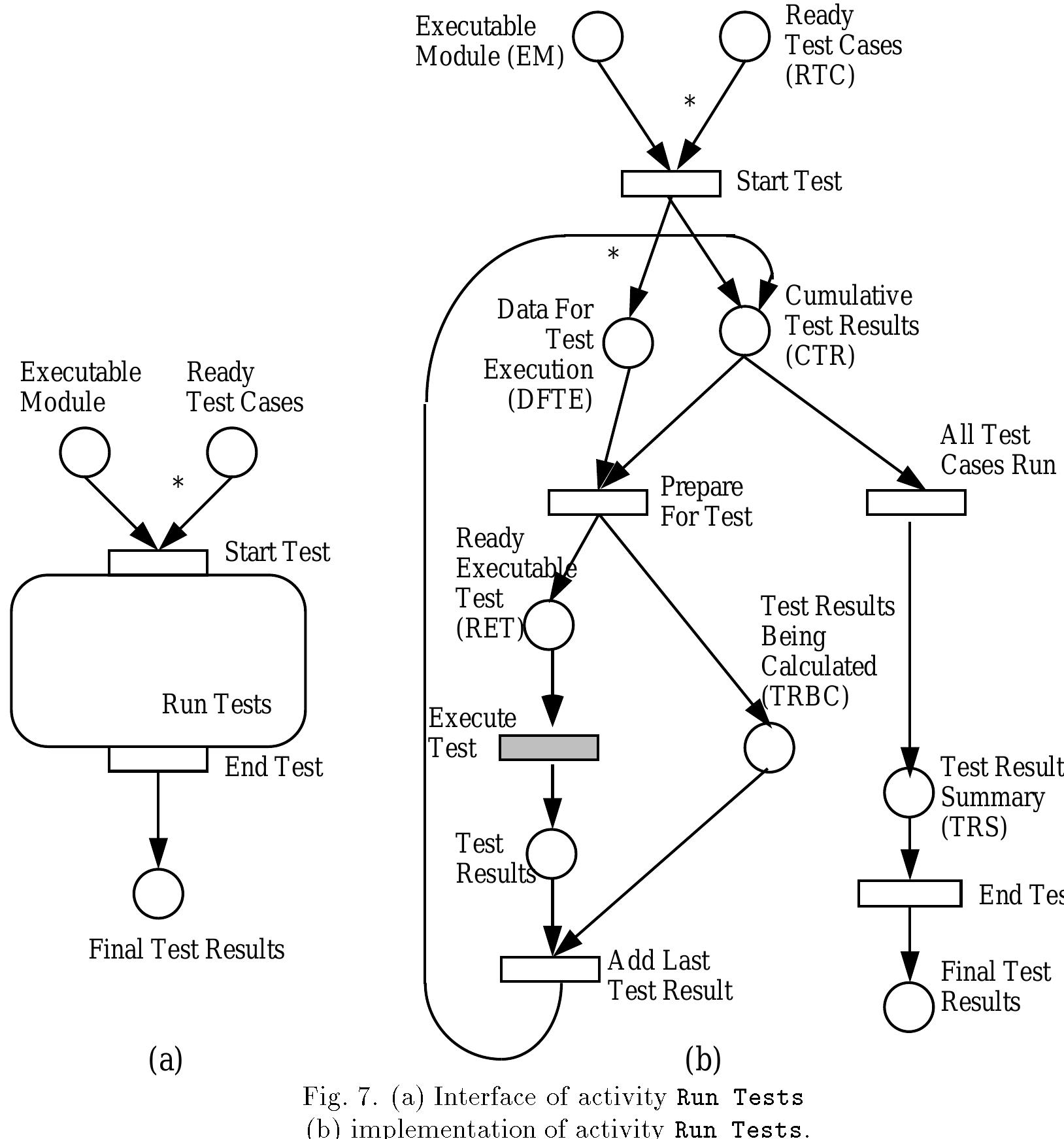 (PDF) Software process model evolution in the SPADE environment