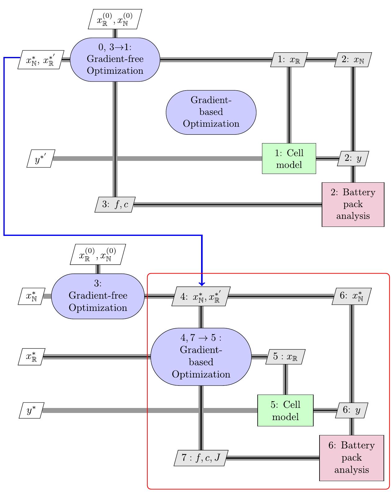 Extended design structure matrix for the optimization
