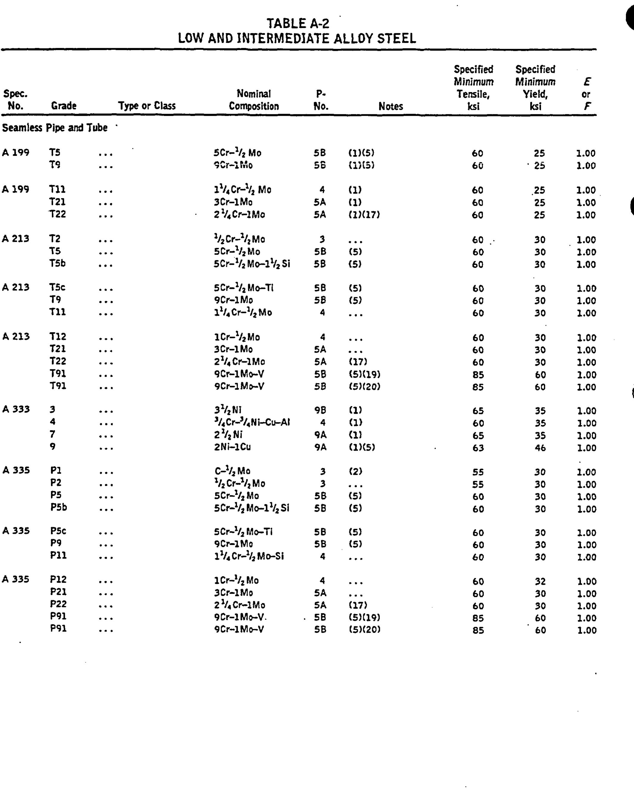 (PDF) ANSI/ASME B31.1, 