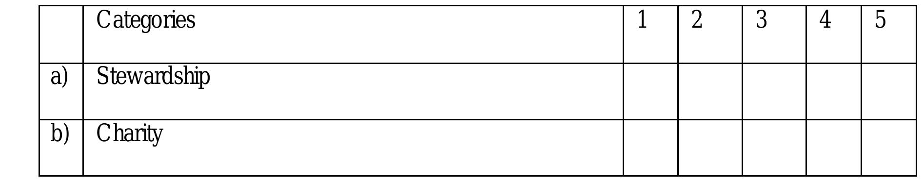 Table 20