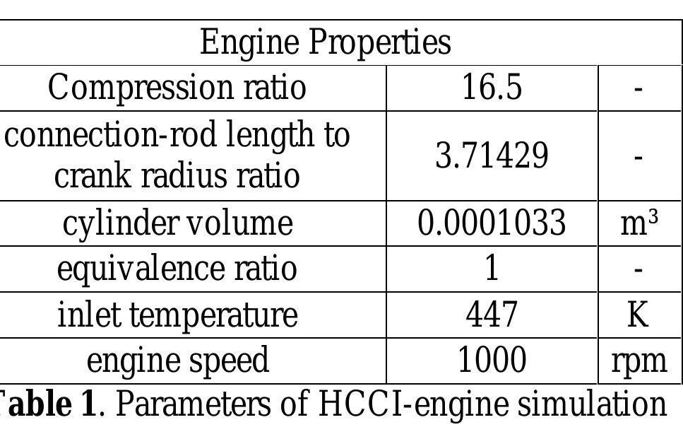 (PDF) A Global Combustion Model for Simulation of Gasoline HCCI Engines