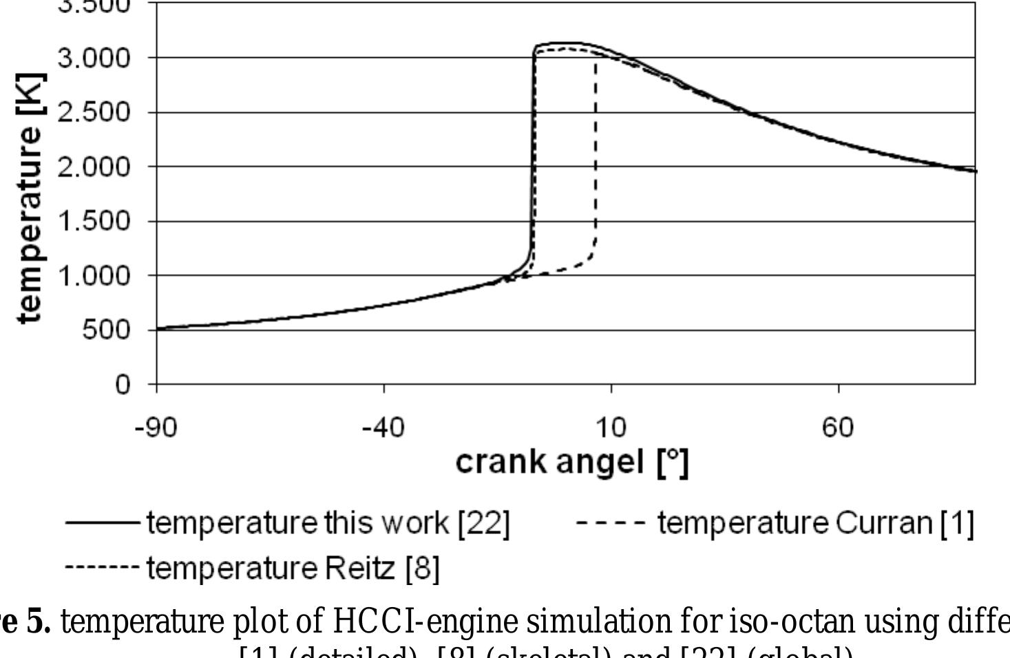 (PDF) A Global Combustion Model for Simulation of Gasoline HCCI Engines