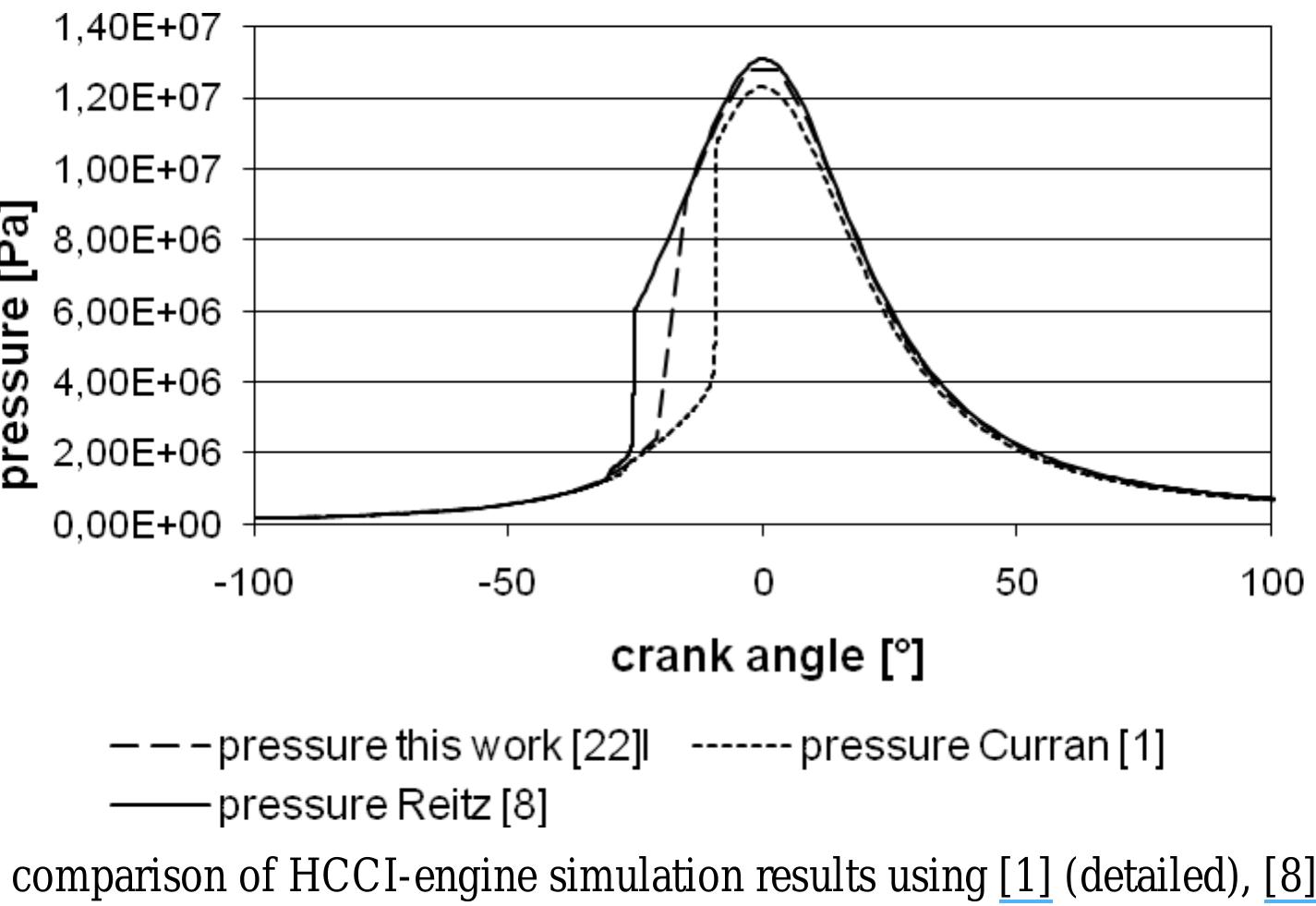 (PDF) A Global Combustion Model for Simulation of Gasoline HCCI Engines