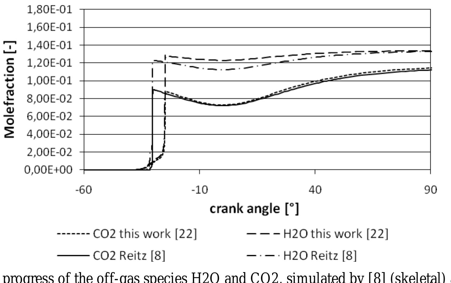 (PDF) A Global Combustion Model for Simulation of Gasoline HCCI Engines
