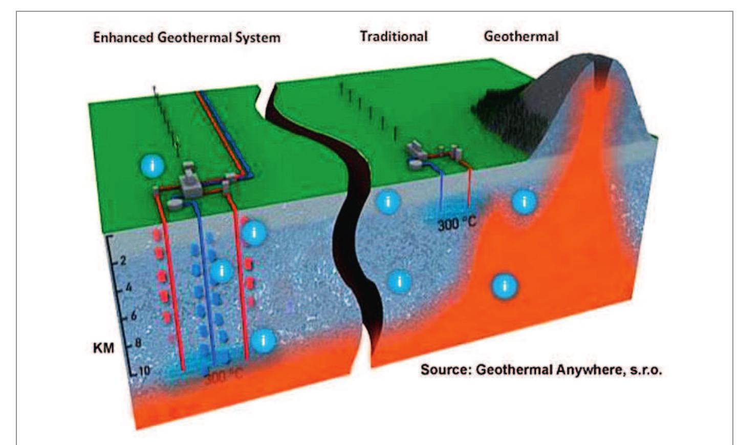 A buried solar receiver to melt lunar ice – SolarPACES