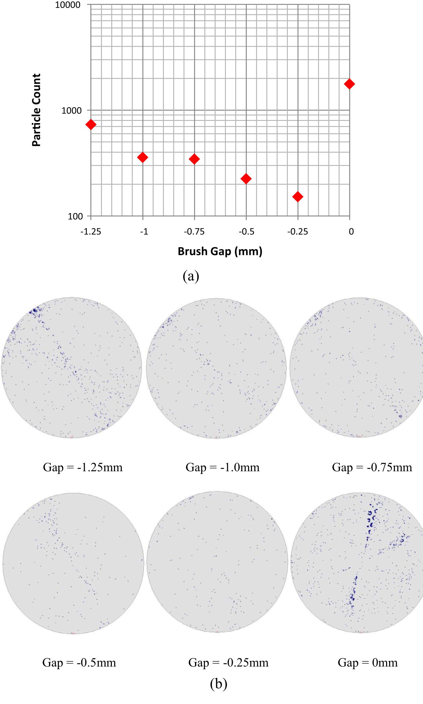 (PDF) Study of the cross contamination effect on post CMP in situ ...