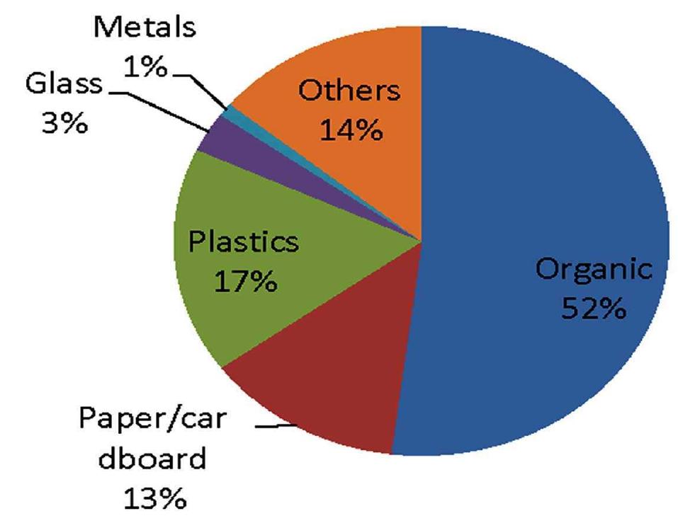 (PDF) Environmental Impact of Municipal Solid Waste Landfills in Semi ...