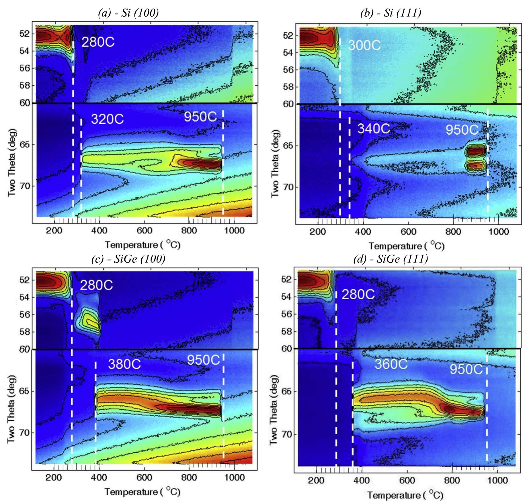 (PDF) Challenges of nickel silicidation in CMOS technologies