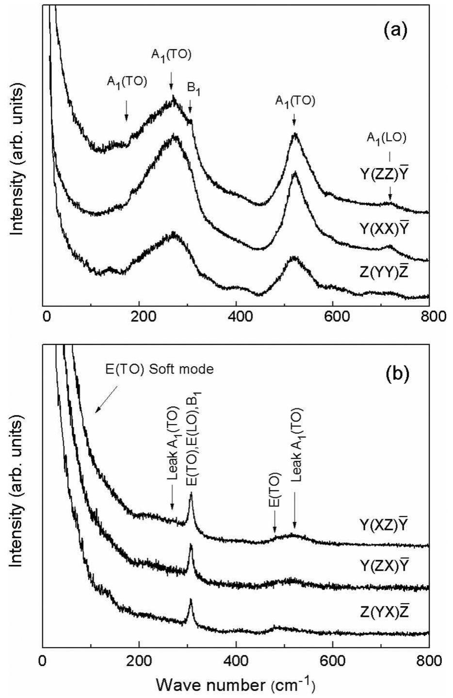 Figure 2 - from Phase transitions in BaTiO3 thin films and