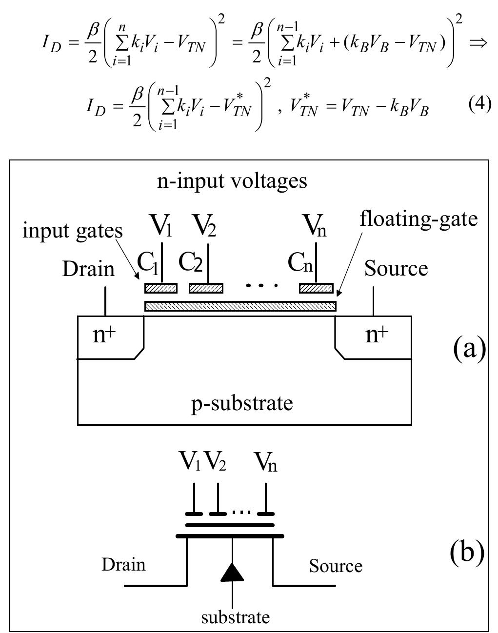 (PDF) Analog Signal Processing Circuits Using Floating Gate MOS Transistors