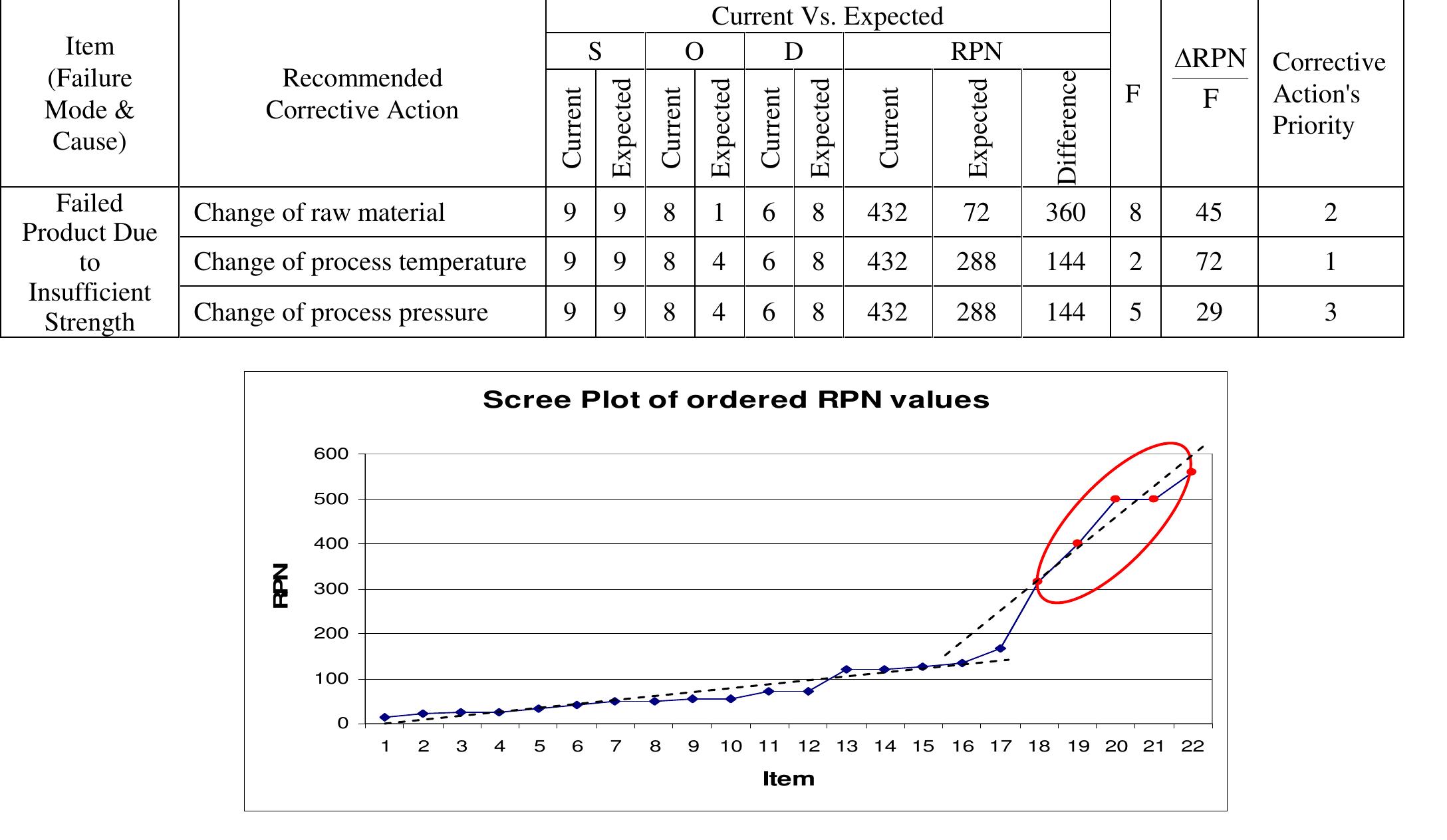 (PDF) Expanded FMEA (EFMEA)