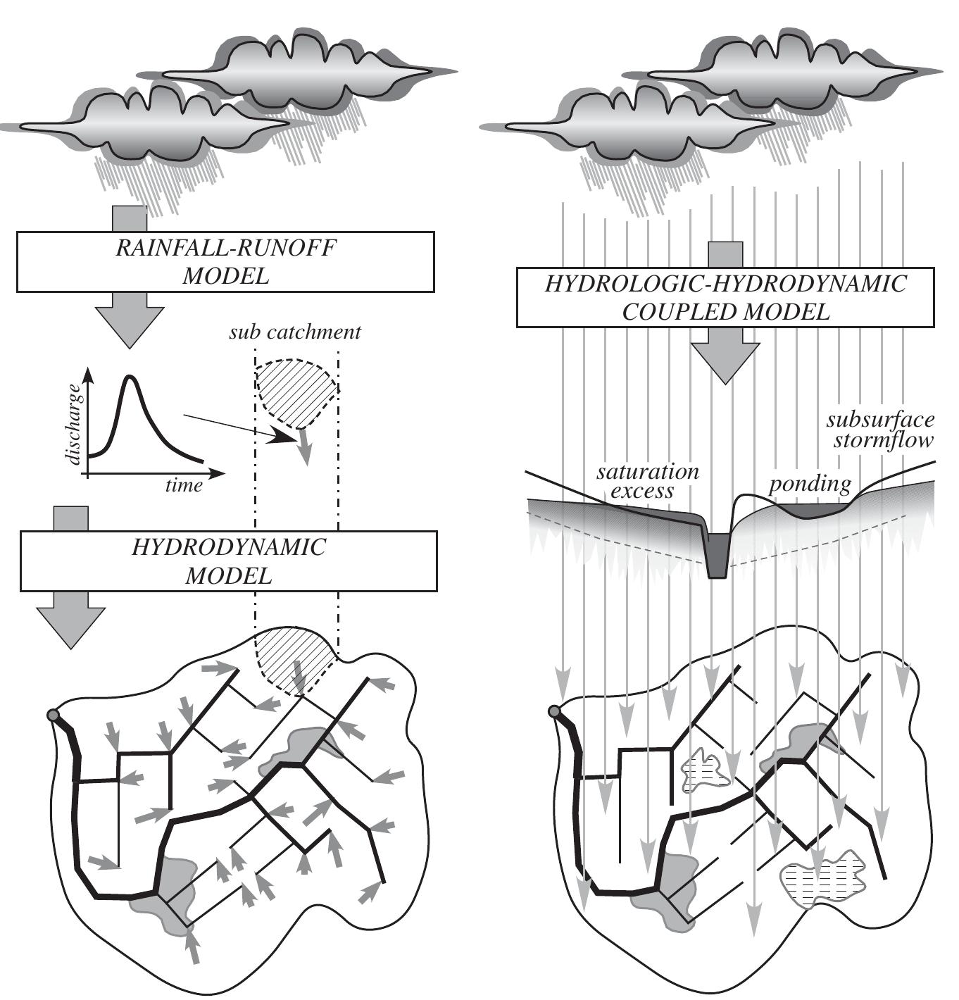 Figure 1 - from Integrated mathematical modeling of