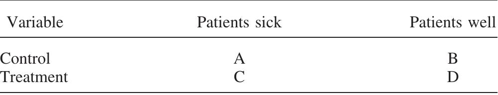 Binomial Effect Size Display Binomial effect size display for risk estimates note. the