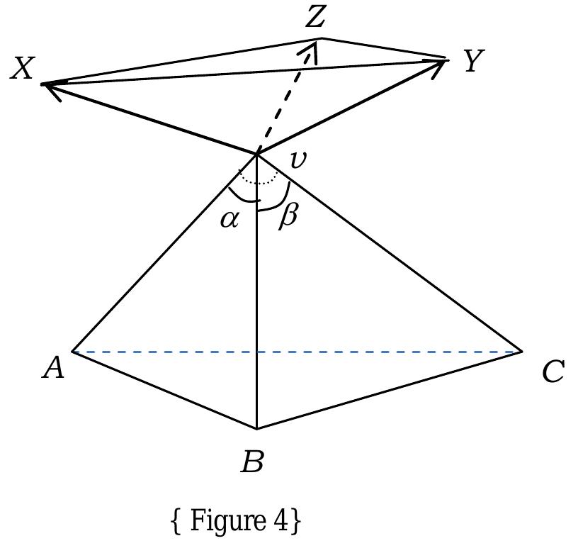 Remarks.  1.Solid angle subtended by a unit sphere at its center is 47. 2.In figure3;ZA, ZB and ZC are the angles between the tangents -- to the pairs of arcs (AB, AC), (BA, BC) and (CA, CB) -- drawn at A, B and C respectively. Since these tangents are normal to the  respective radii so ZA of the spherical triangle ABC is same as the angle between two facesAvC and  AVvB of the polyhedron and hence is a dihedral angleat the edge Av. Similarly 7B and/C aredihedral anglesat the edges Bv and Cv respectively. This implies the following result for tetrahedrons. 