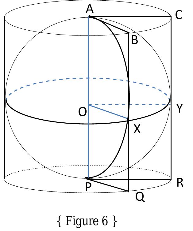 According to Archimedes Sphere-Cylinder Theorem area of the crescent AXPYA is same as the rectangular area BX QRYC on the cylinder. But area of the rectangle is length x breadth = 2 x a. So the area of the half crescent i.e. Area (AXY) =a.  I  Proof. Consider the Figure 4 wherein vX ,vY andvZ are normals to the triangles ABv,BCv and CAv  respectively. Notice that the total solid angle around v (i.e. 4) has been sub-divided into various other solid angles, which we shall explain now. 