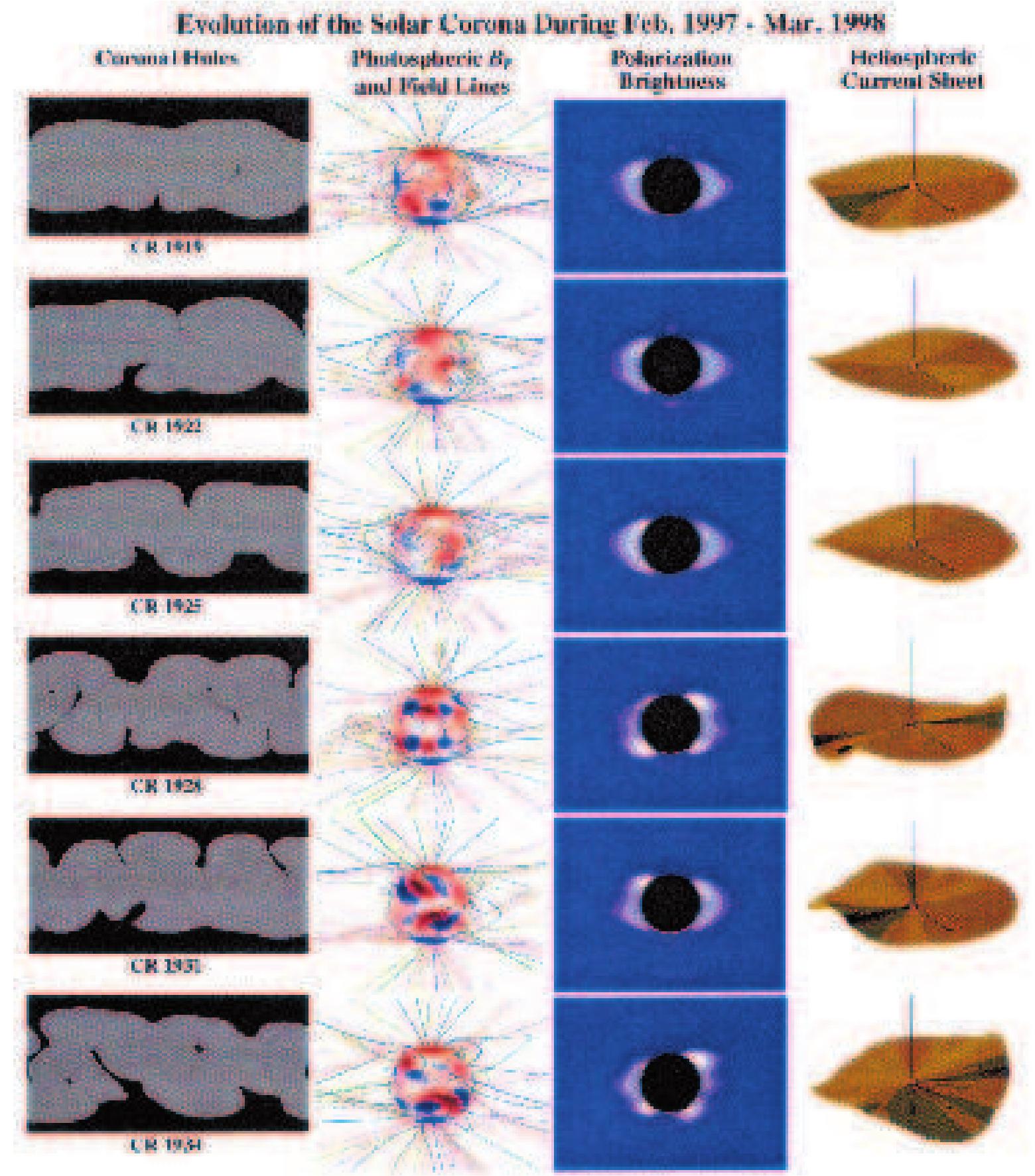 The changing structure of the solar corona during the period