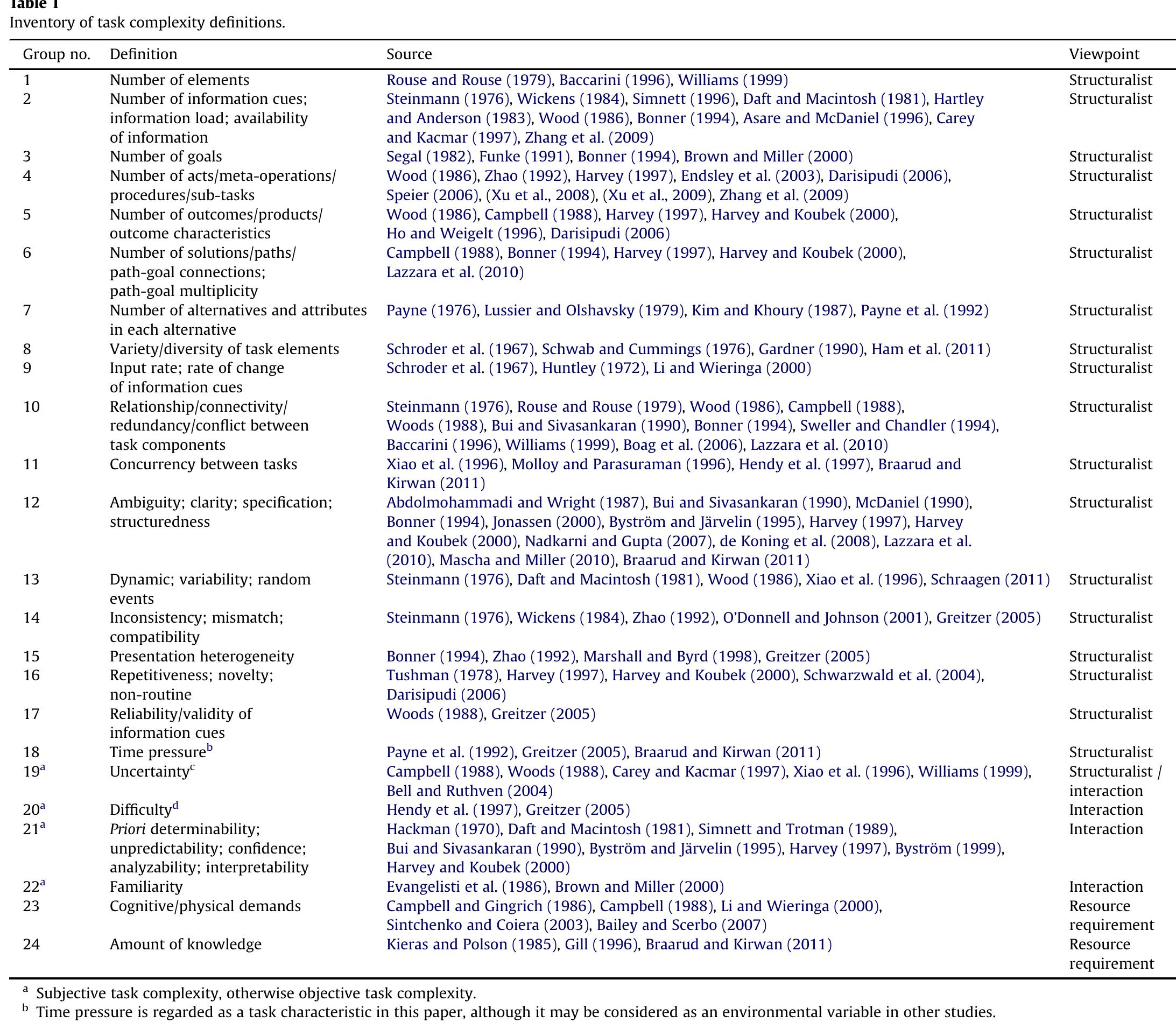 Human Behavior Classification And Task Complexity (PDF) Task complexity: A review and conceptualization framework
