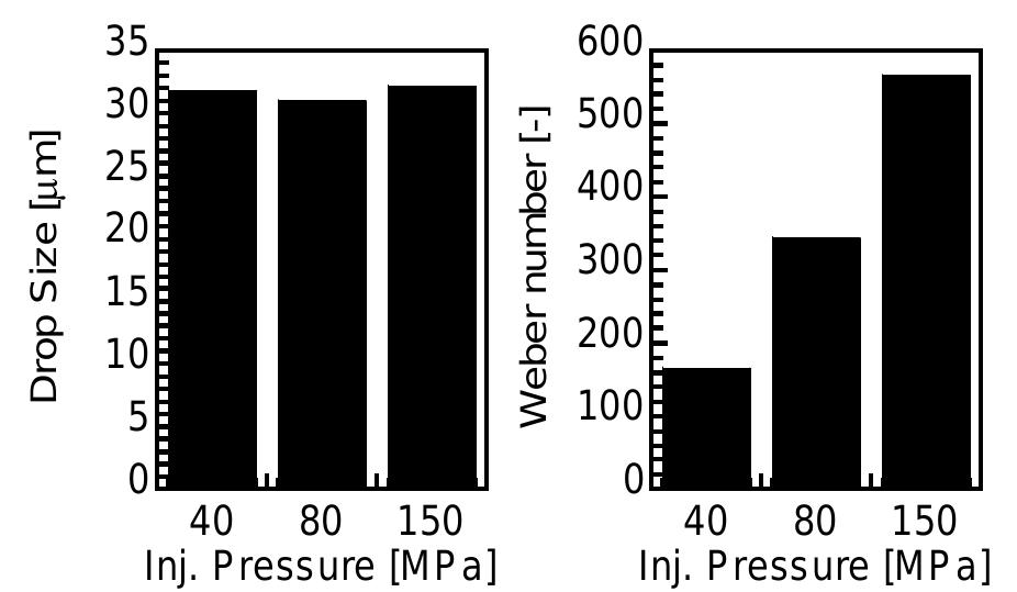 Webber Formula (PDF) A secondary atomization model for liquid droplet deformation and ...