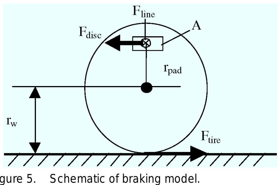 (PDF) Development and Use of a Regenerative Braking Model for a ...