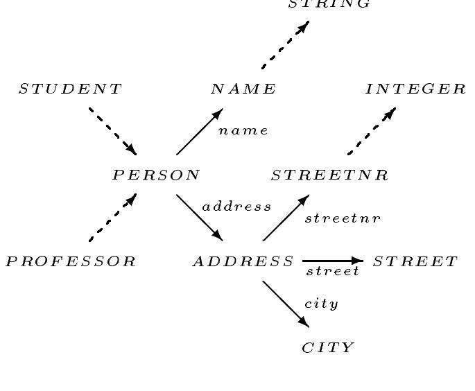 Figure 1 - from Comparison of Categorical Foundations of
