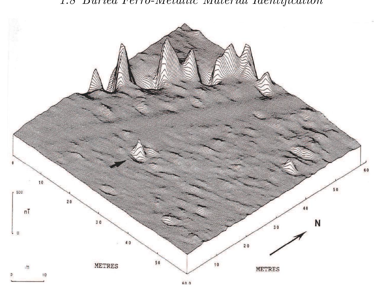 48 isometric diagram of the magnetic anomaly field over an