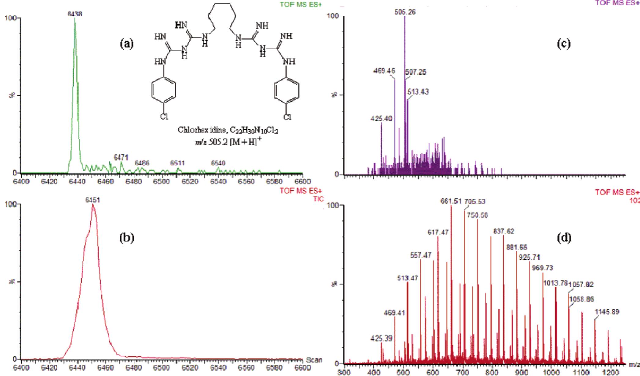 (a) single ion mobility spectrum for chlorhexidine (m/z