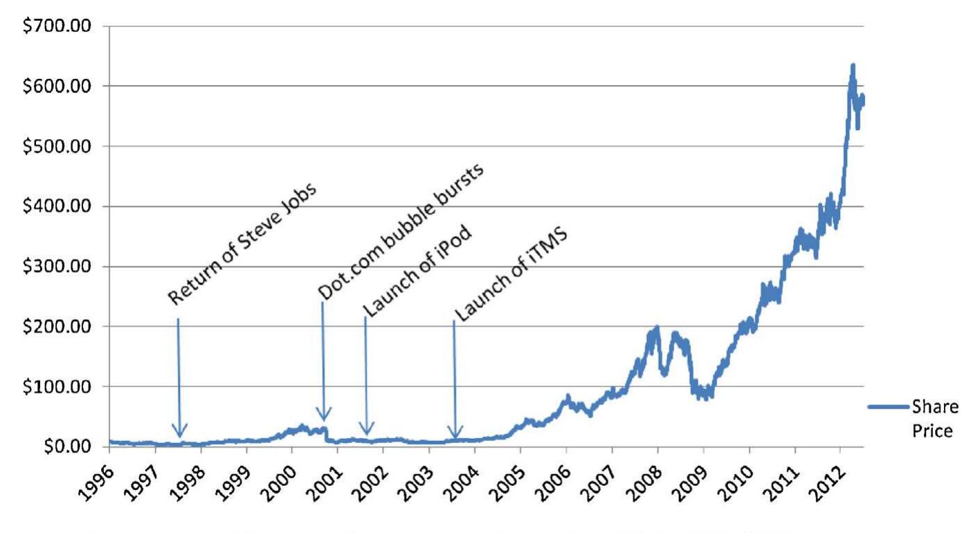 J. Montgomerie, S. Roscoe / Accounting Forum xxx (2013) xxx-xxx