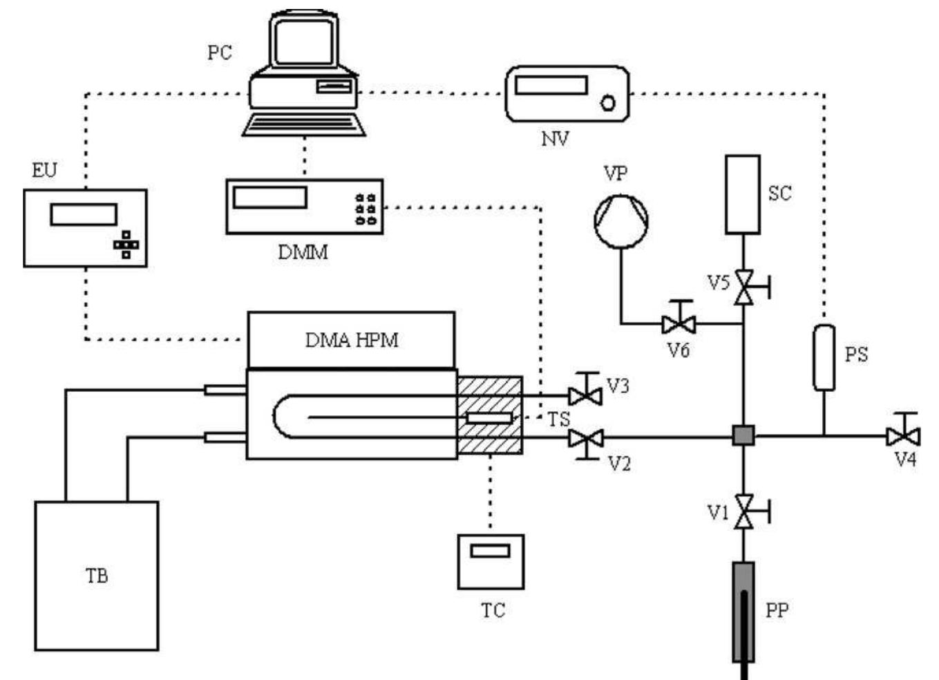 Schematic diagram of the compressed liquid densimeter