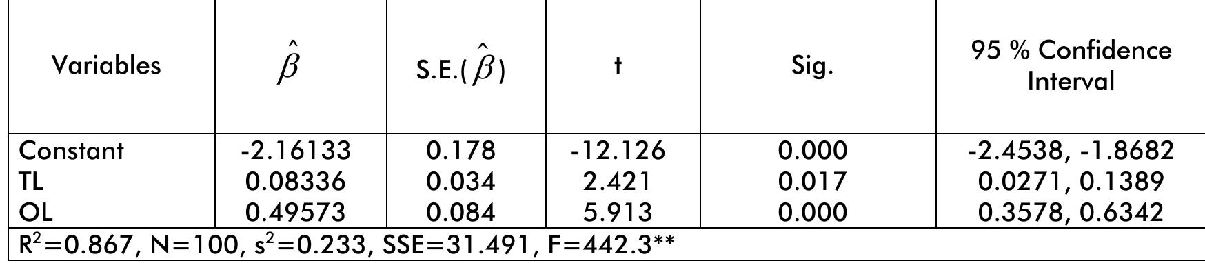 Table 1 - from Bootstrap and Jackknife resampling JAQM