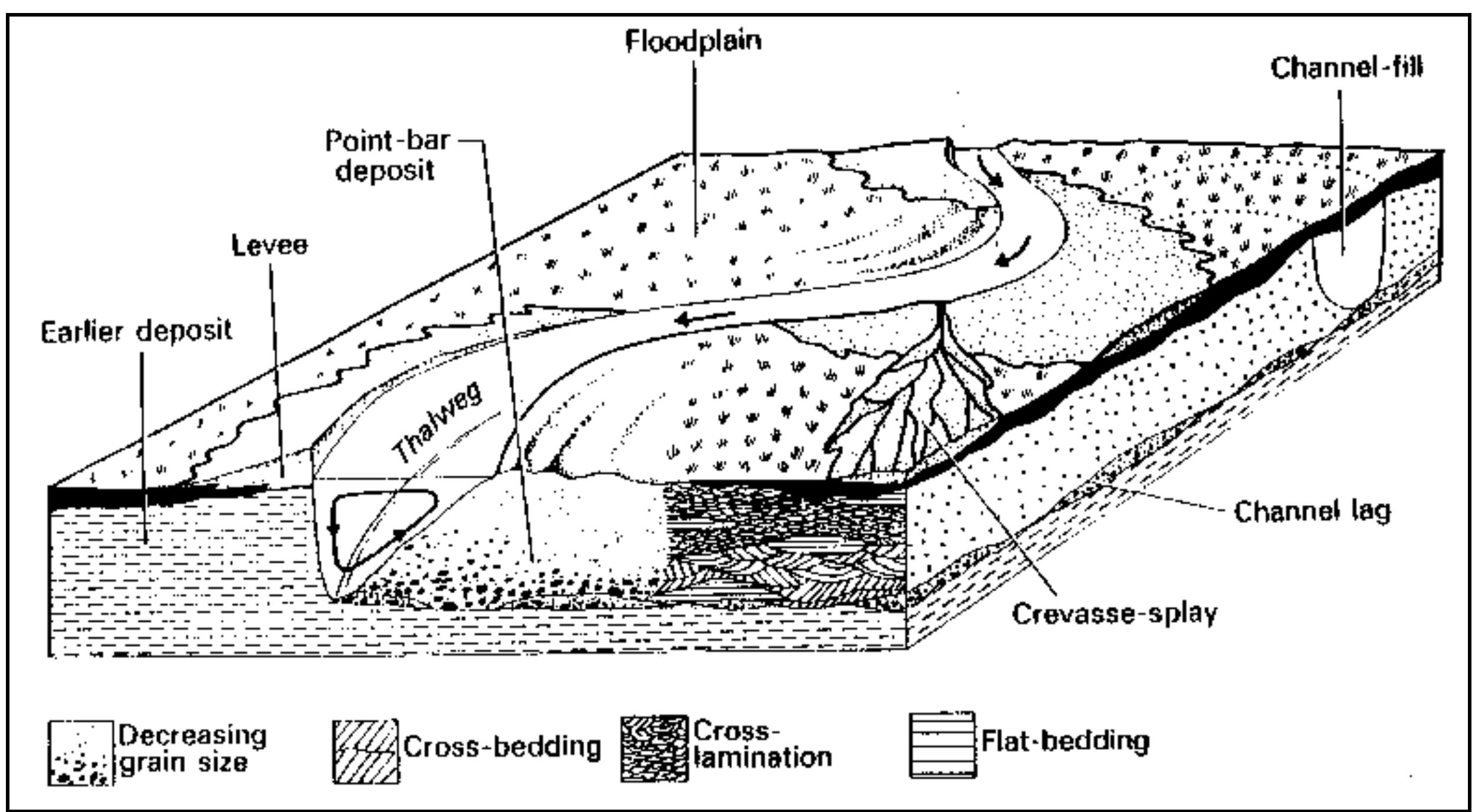 Figure 8 - from Channel Rehabilitation: Processes, Design,