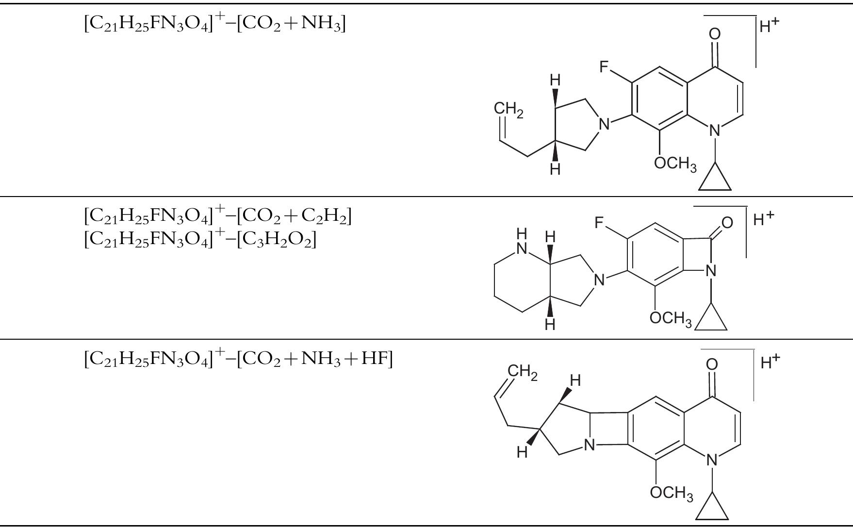 PDF) Moxifloxacin Hydrochloride