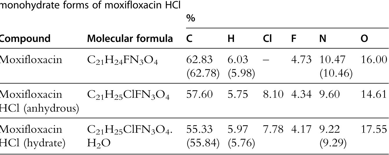 Air Jordan 1 “Atmosphere” PDF) Moxifloxacin Hydrochloride