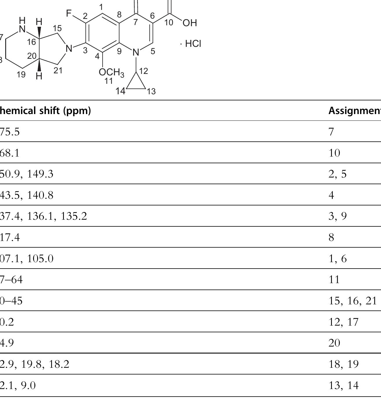 Air Jordan 1 “Atmosphere” PDF) Moxifloxacin Hydrochloride