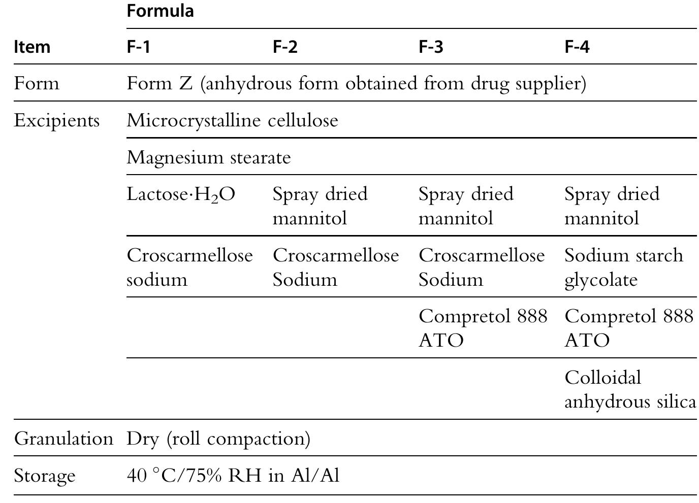 PDF) Moxifloxacin Hydrochloride