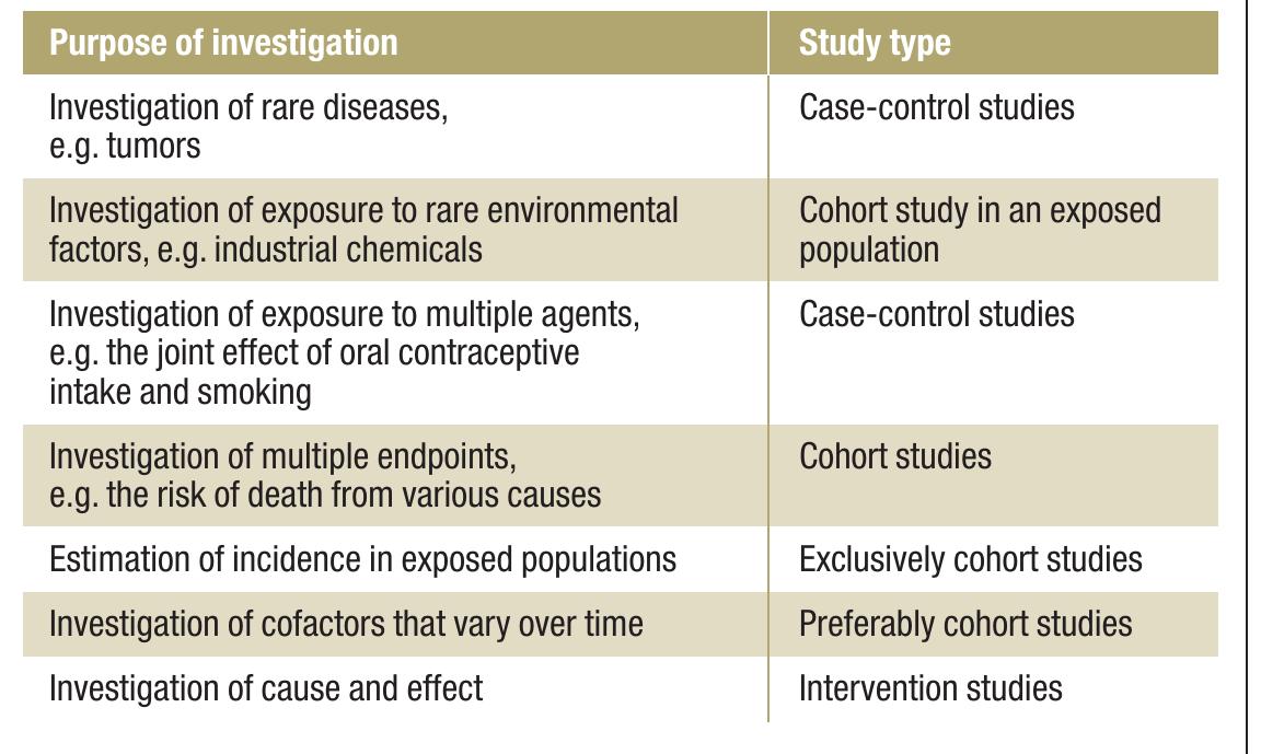 (PDF) Critical Appraisal of Scientific Articles