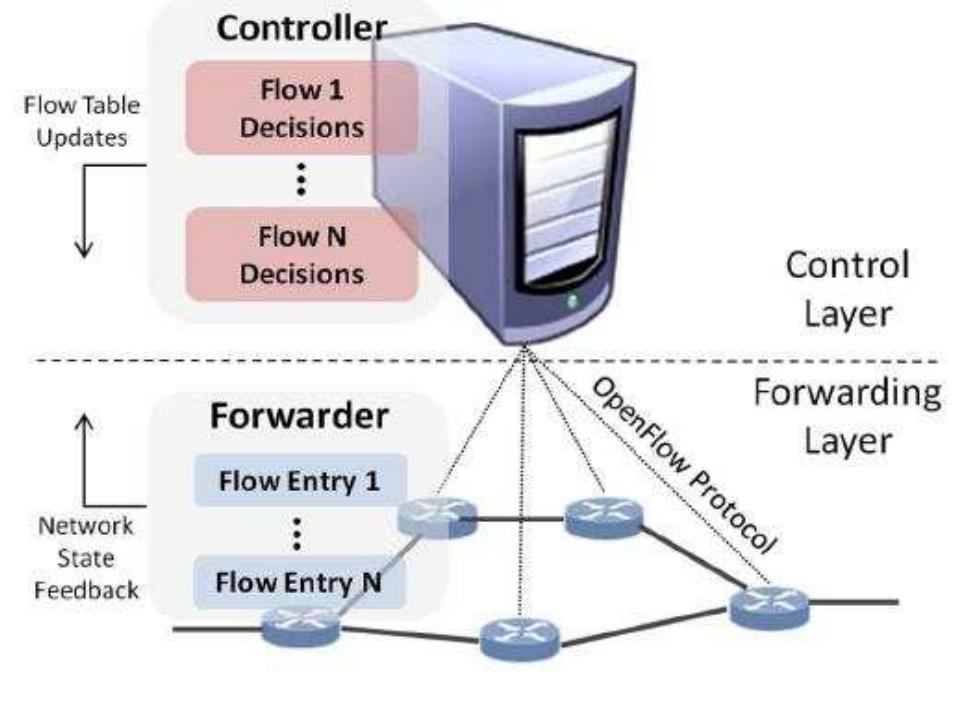 (PDF) A Review on Role of Software-Defined Networking (SDN) in Cloud ...
