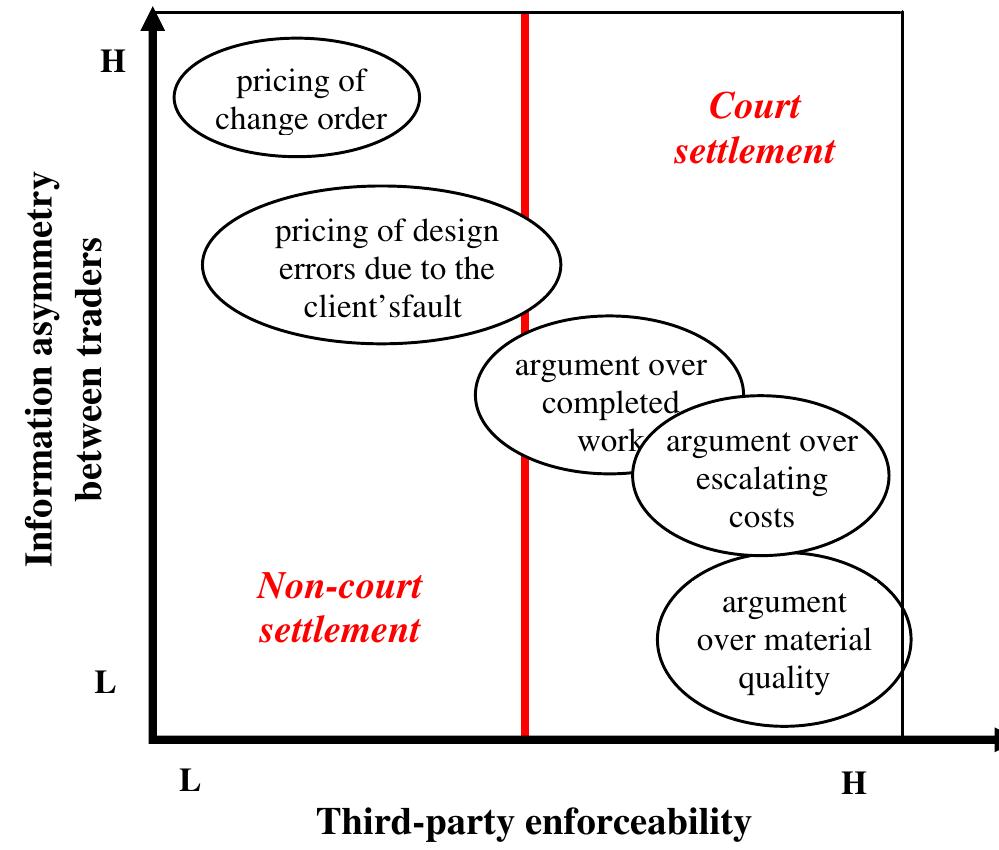 Dispute Resolution And Types Of Uncertainties Source dispute-resolution-and-types-of-uncertainties-source