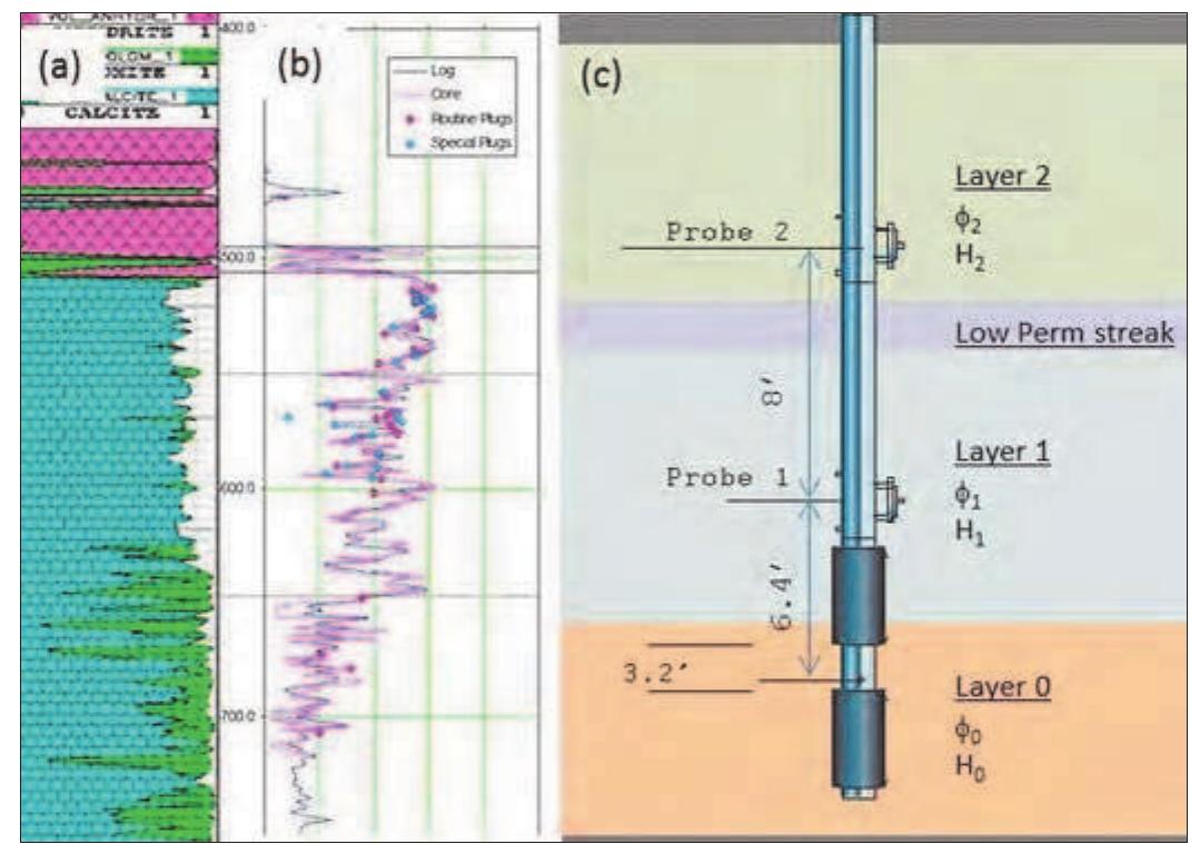 (PDF) Integration of Static and Dynamic Data for Enhanced Reservoir ...