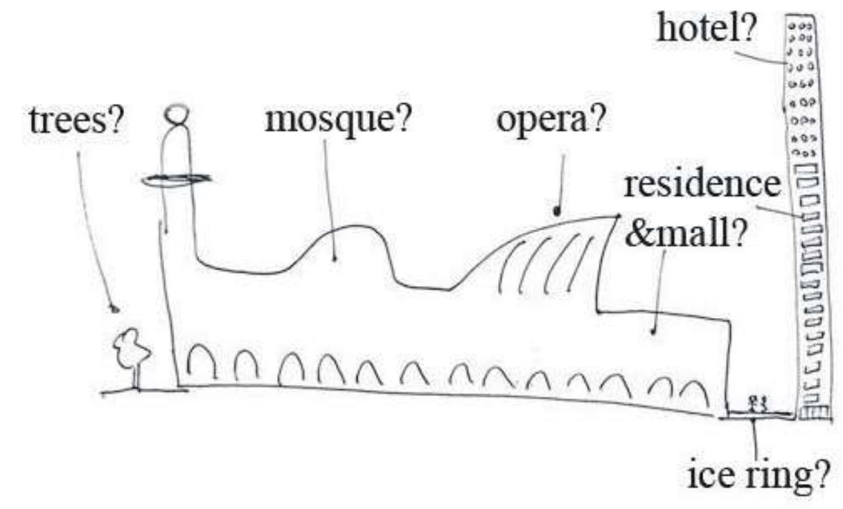 Figure 09, Confusions about the project, will be placed 