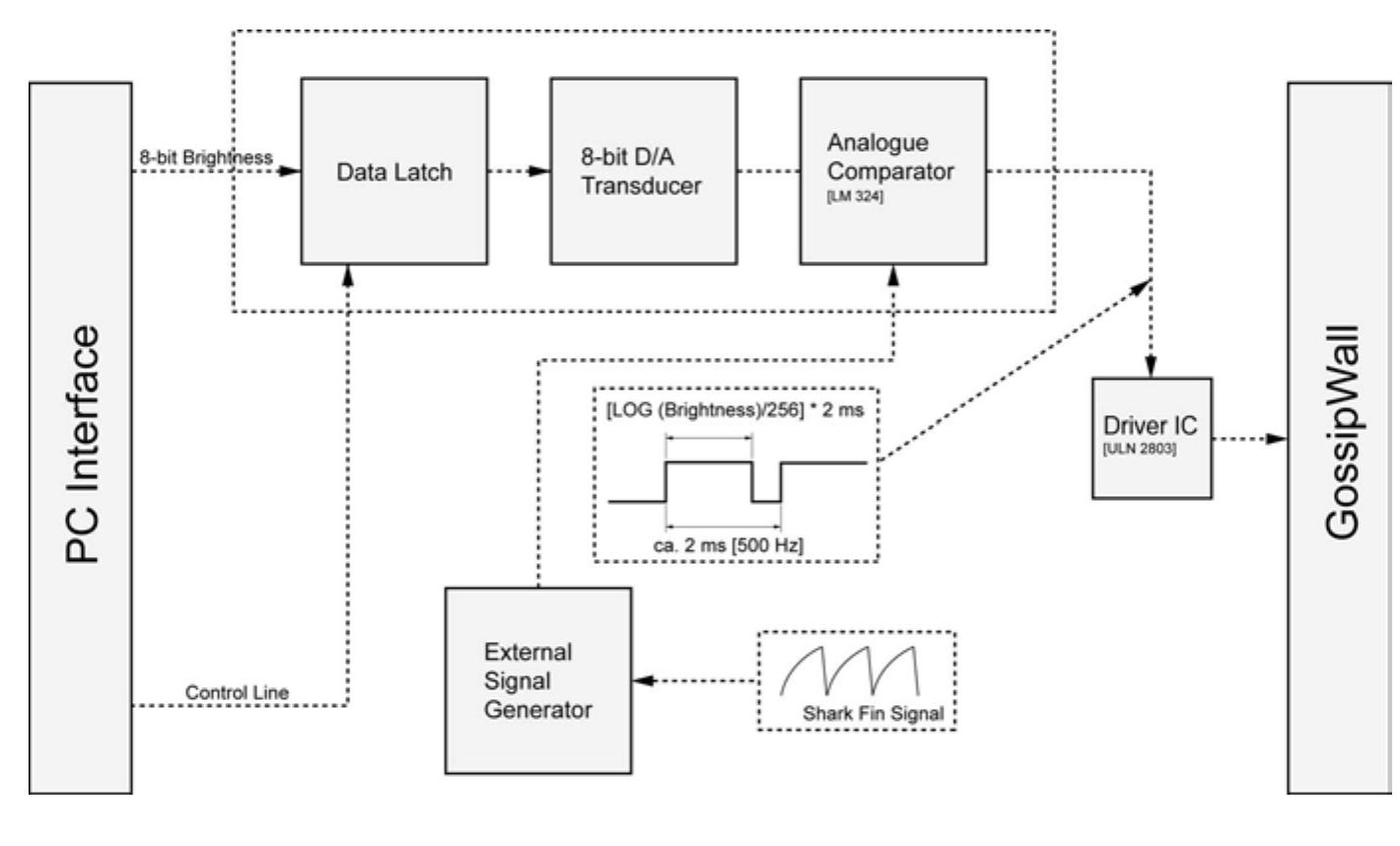 Drivers Interface Unit -16. schematic layout of the driver interface for one led