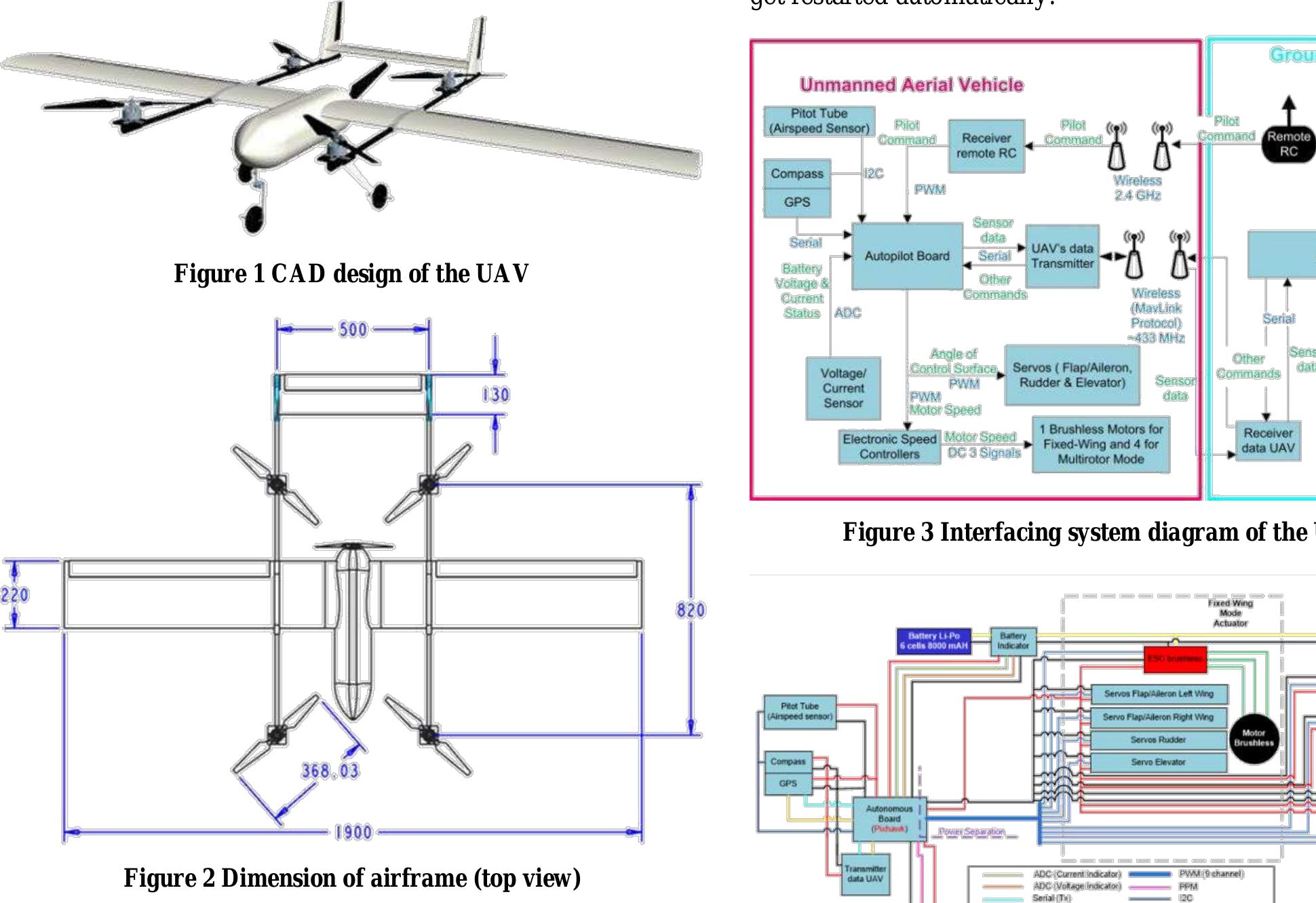(PDF) Design of Avionics System and Control Scenario of Small Hybrid ...